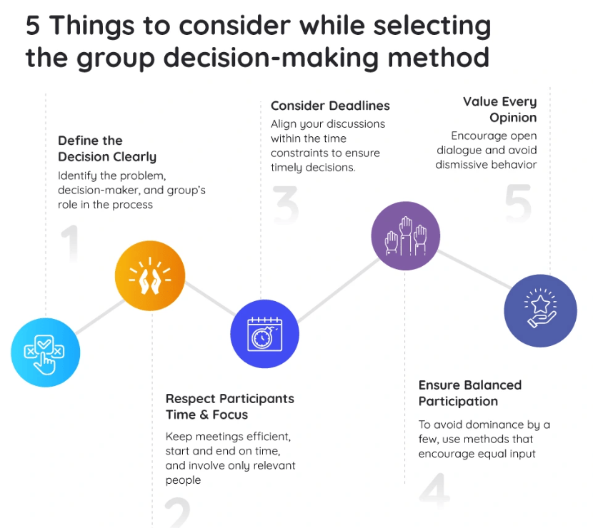 5 Things to consider while selecting the group decision making method