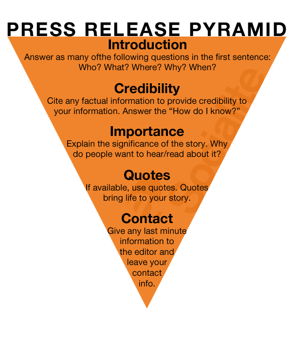 press-release-pyramid-esocialite | Public relations career, Writing tips,  Public relations