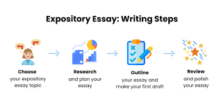 How to Write an Expository Essay: Outline, Example, & Types of Expository  Writing