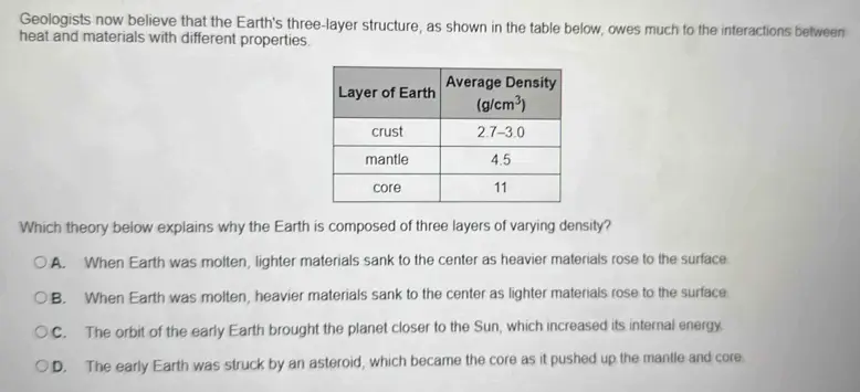 Geologists now believe that the Earth's three-layer structure, as shown in the table below, owes much to the interactions between
heat and materials with different properties.
Which theory below explains why the Earth is composed of three layers of varying density?
A. When Earth was molten, lighter materials sank to the center as heavier materials rose to the surface.
B. When Earth was molten, heavier materials sank to the center as lighter materials rose to the surface.
C. The orbit of the early Earth brought the planet closer to the Sun, which increased its internal energy.
D. The early Earth was struck by an asteroid, which became the core as it pushed up the mantle and core.