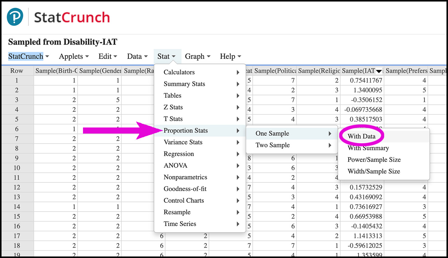 In StatCrunch, the Stats dropdown menu is open with the following chain of selections highlighted: Proportions Stats, One Sample, With Data