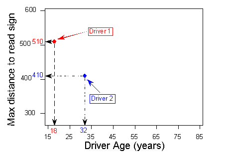 Each driver is represented by a point.