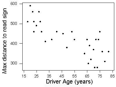 Completed scatterplot