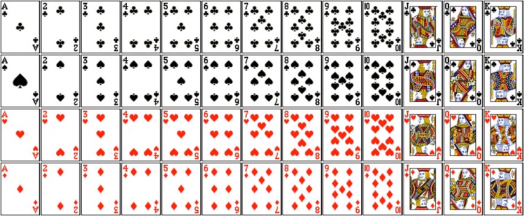 A deck of 52 playing cards, face up. There are 26 black cards, 26 red cards. There are 4 suits (clubs, spaces, hearts, and diamonds) with 13 cards in each suit. There 12 "face cards."