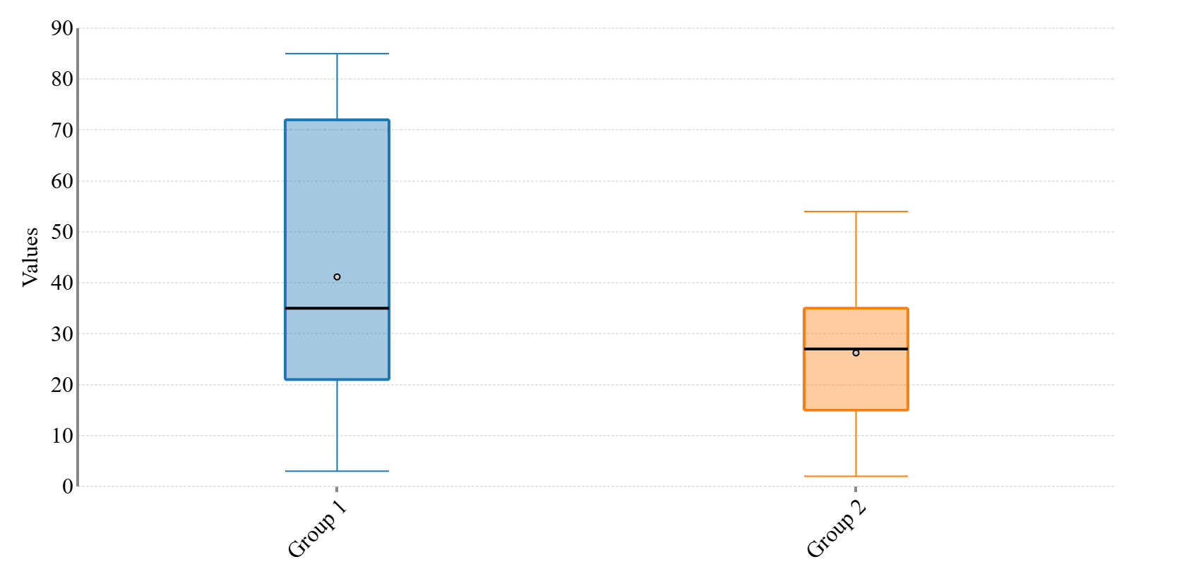 box-plot (1).png