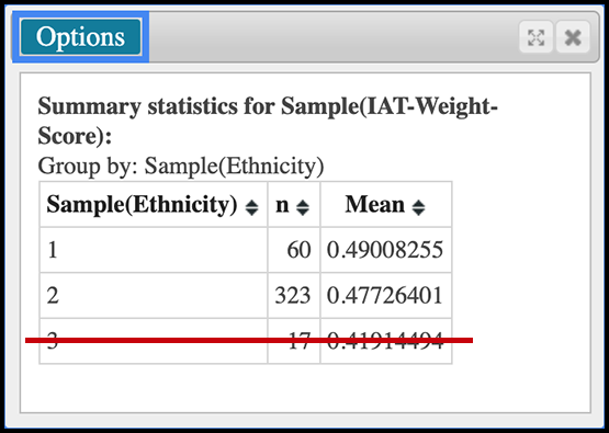 The StatCrunch summary stats output window with columns "n" and "mean" displayed. Also, three row representing the groups from the category variable are displayed, but the third is crossed out.