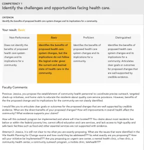 Identify the challenges facing healthcare